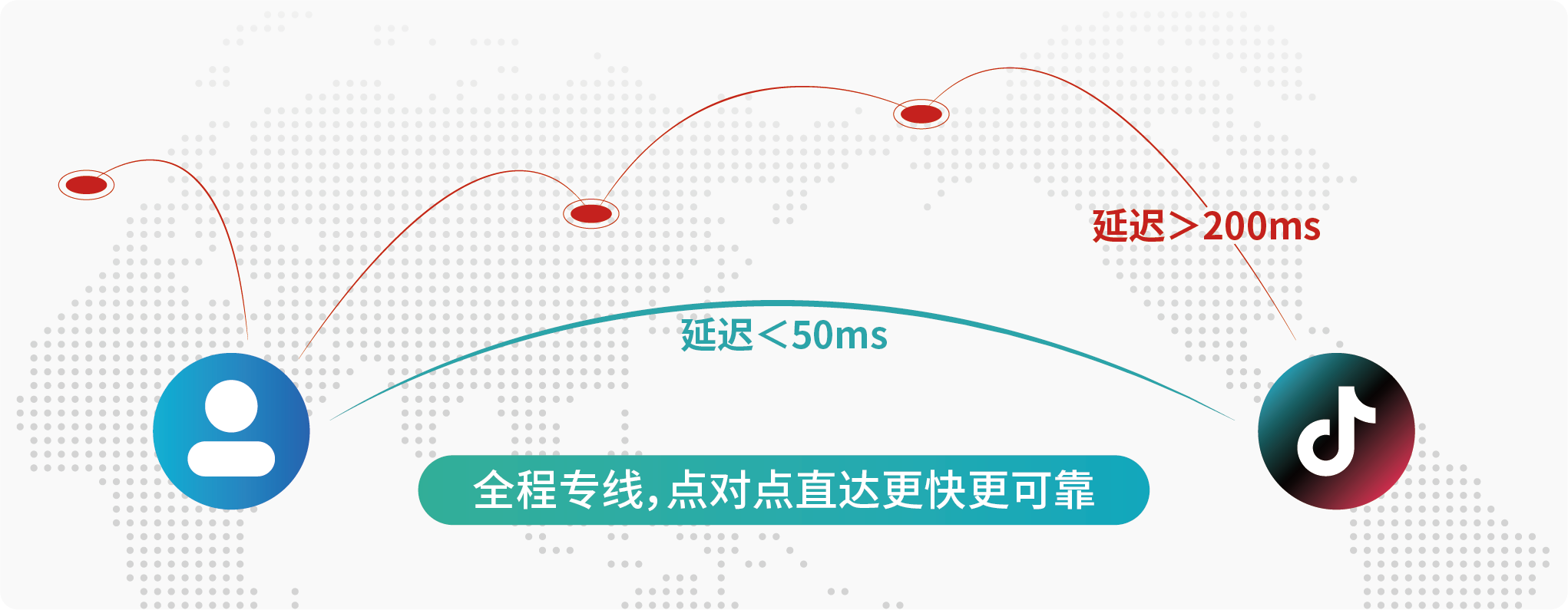 TikTok专线